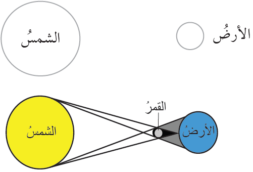 كسوف الشمس كسوف الشمس